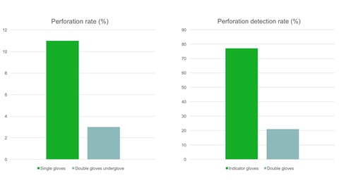 Diagram over resultater fra Cochrane-review